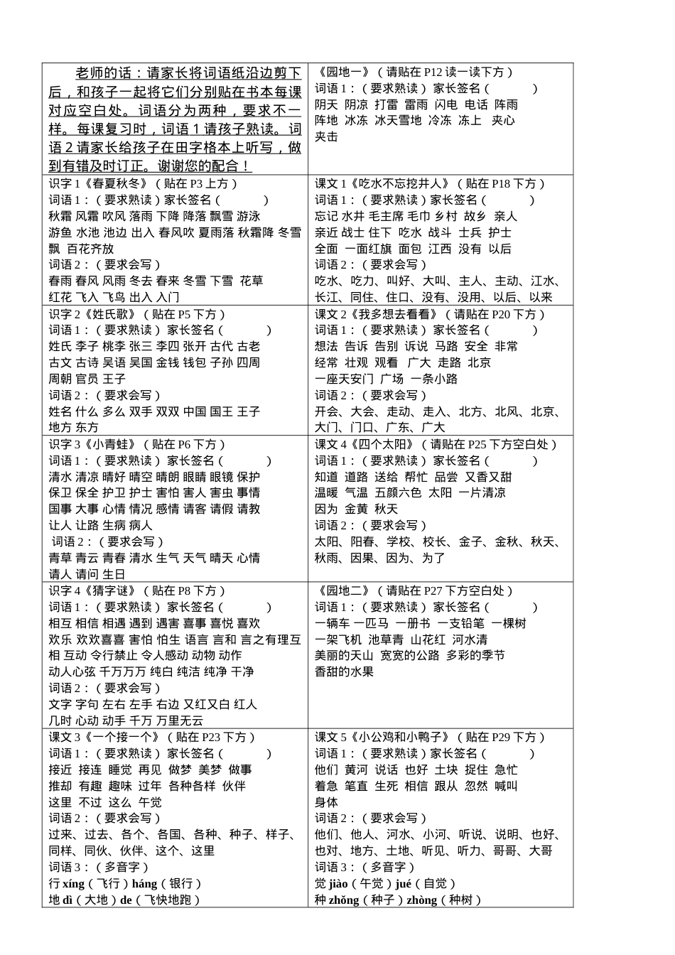 部编版一年级语文下册认读词语+听写词语汇总.doc_第1页