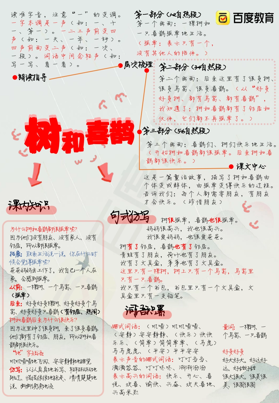 部编版一年级语文下册《树和喜鹊》知识汇总.pdf_第1页