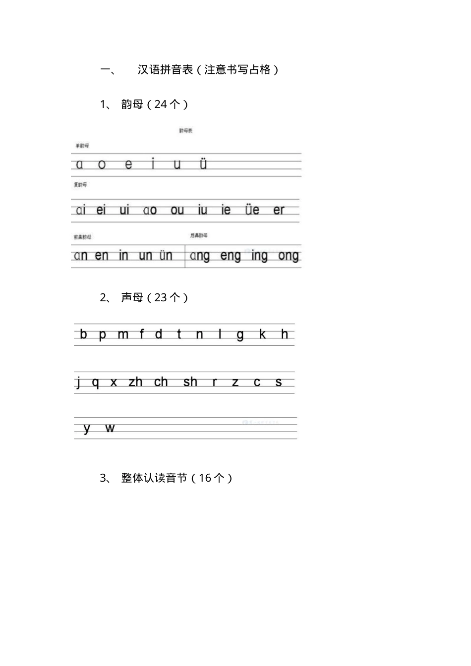 一年级语文上册汉语拼音知识点归纳（人教版）.doc_第1页