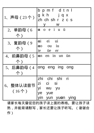 一年级拼音字母表可打印高清模板.doc