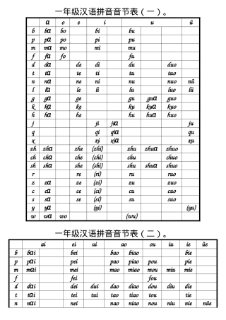 一年级汉语拼音练习题可打印.doc