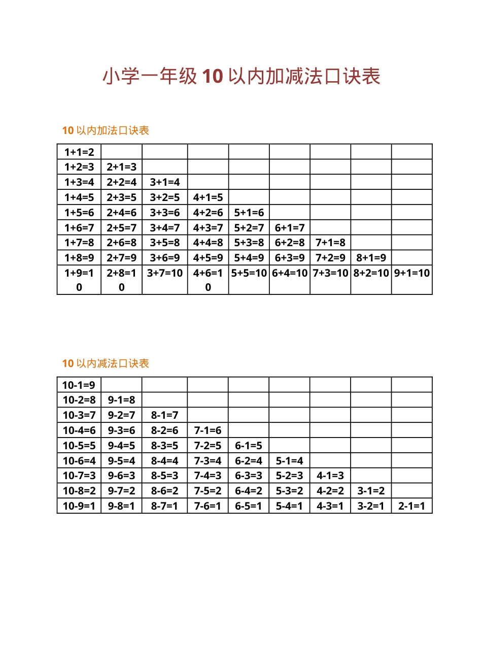 一年级数学10以内加减法口诀表可打印.doc_第1页
