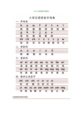 一年级语文汉语拼音26个字母要点 田字格书写儿歌（可打印）.docx