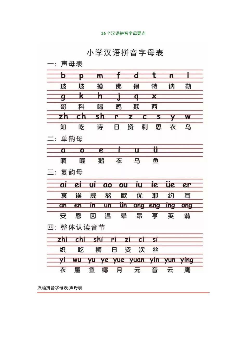 一年级语文汉语拼音26个字母要点 田字格书写儿歌（可打印）.docx_第1页
