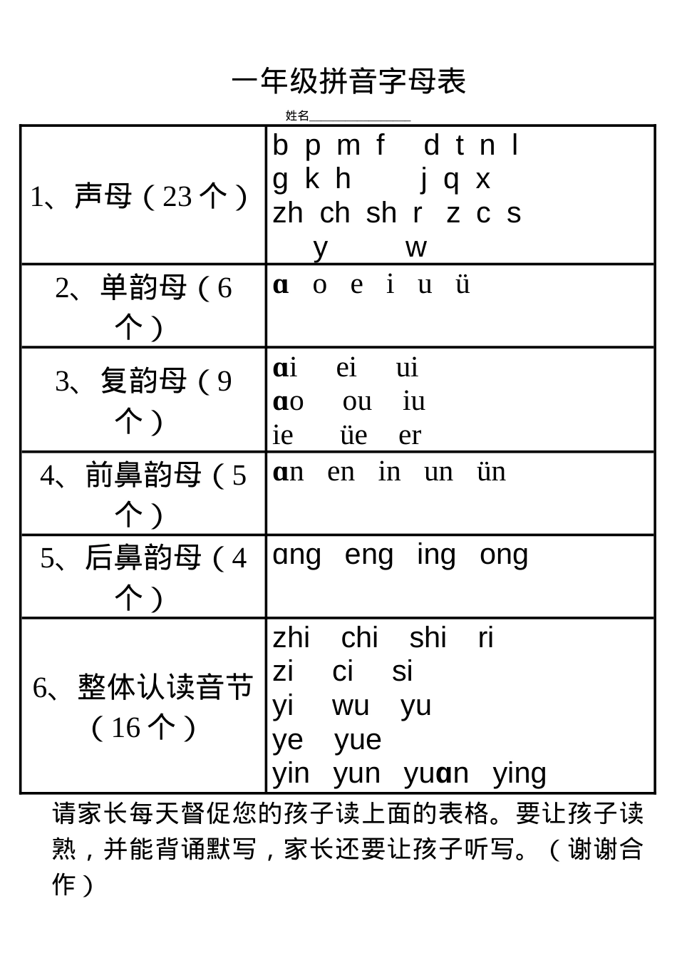一年级语文拼音字母表可打印模板.doc_第1页