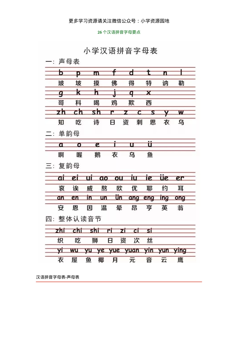 部编版一年级语文汉语拼音26个字母要点田字格儿歌.docx_第1页