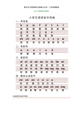部编版一年级语文汉语拼音26个字母要点田字格儿歌.docx