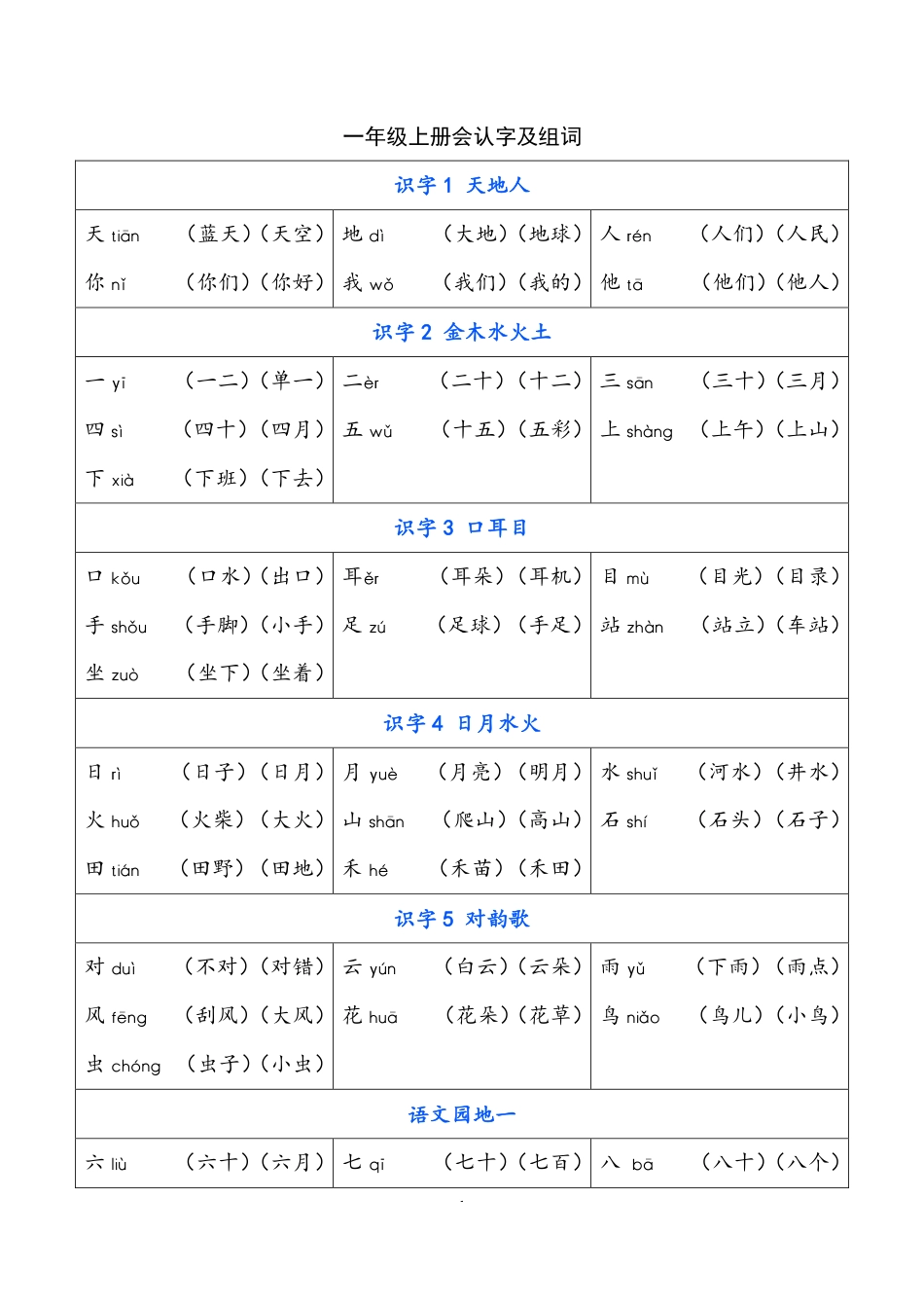 一年级上册识字表 人教版部编版可打印.pdf_第1页