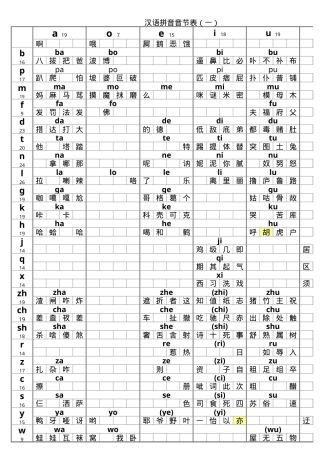 一年级语文汉语拼音音节表 带音调示范字 可打印.xls