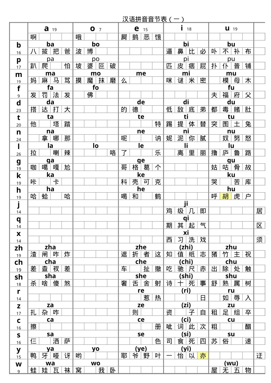 一年级语文汉语拼音音节表 带音调示范字 可打印.xls_第1页