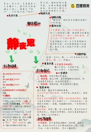 部编版一年级语文下册《静夜思》知识汇总.pdf