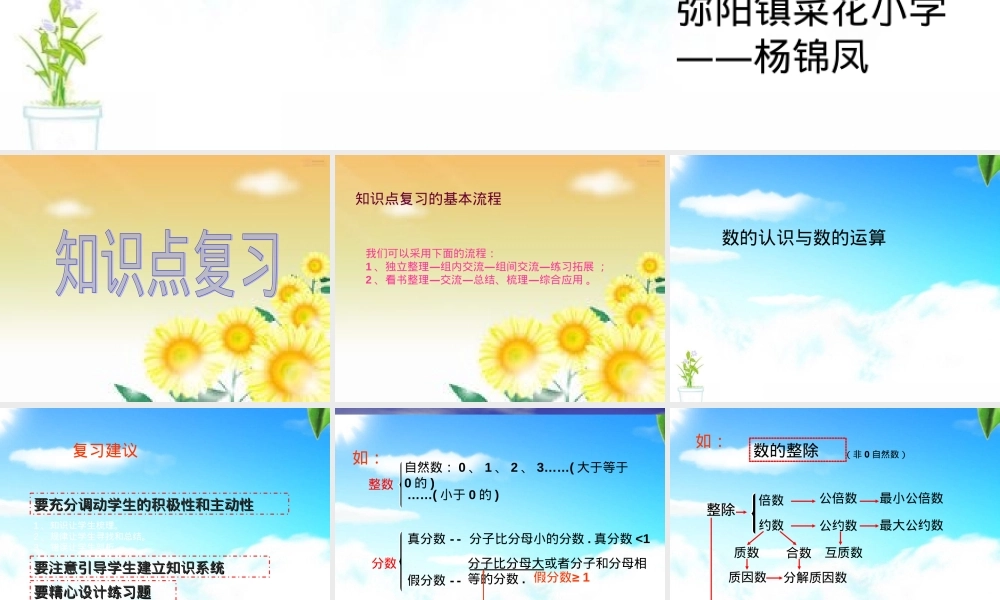 六年级数学总复习资料 附答案可打印.ppt