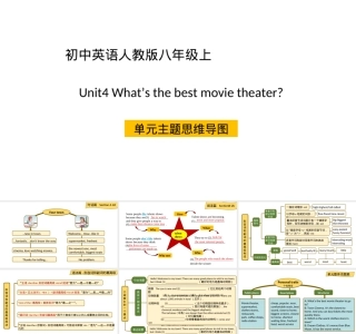 人教版八年级英语上册Unit4电影院主题思维导图可打印.ppt