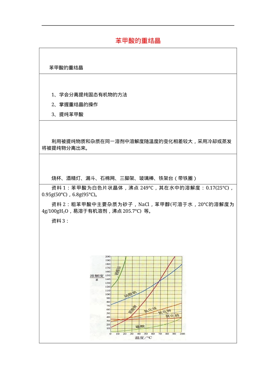 人教版高二化学选修5实验6苯甲酸重结晶学案含解析.docx_第1页