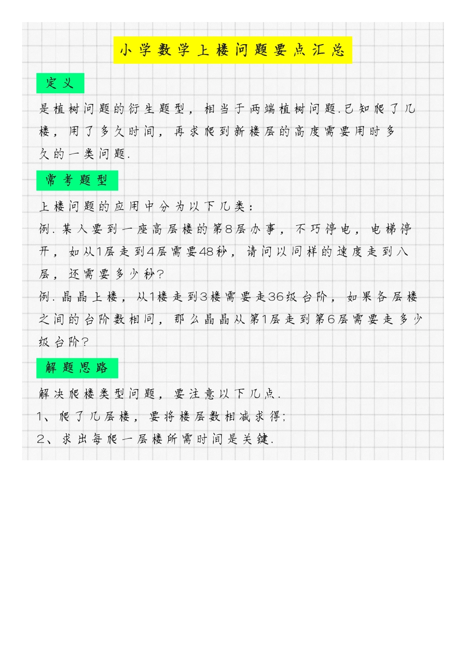 小学数学上楼问题要点汇总.pdf_第1页