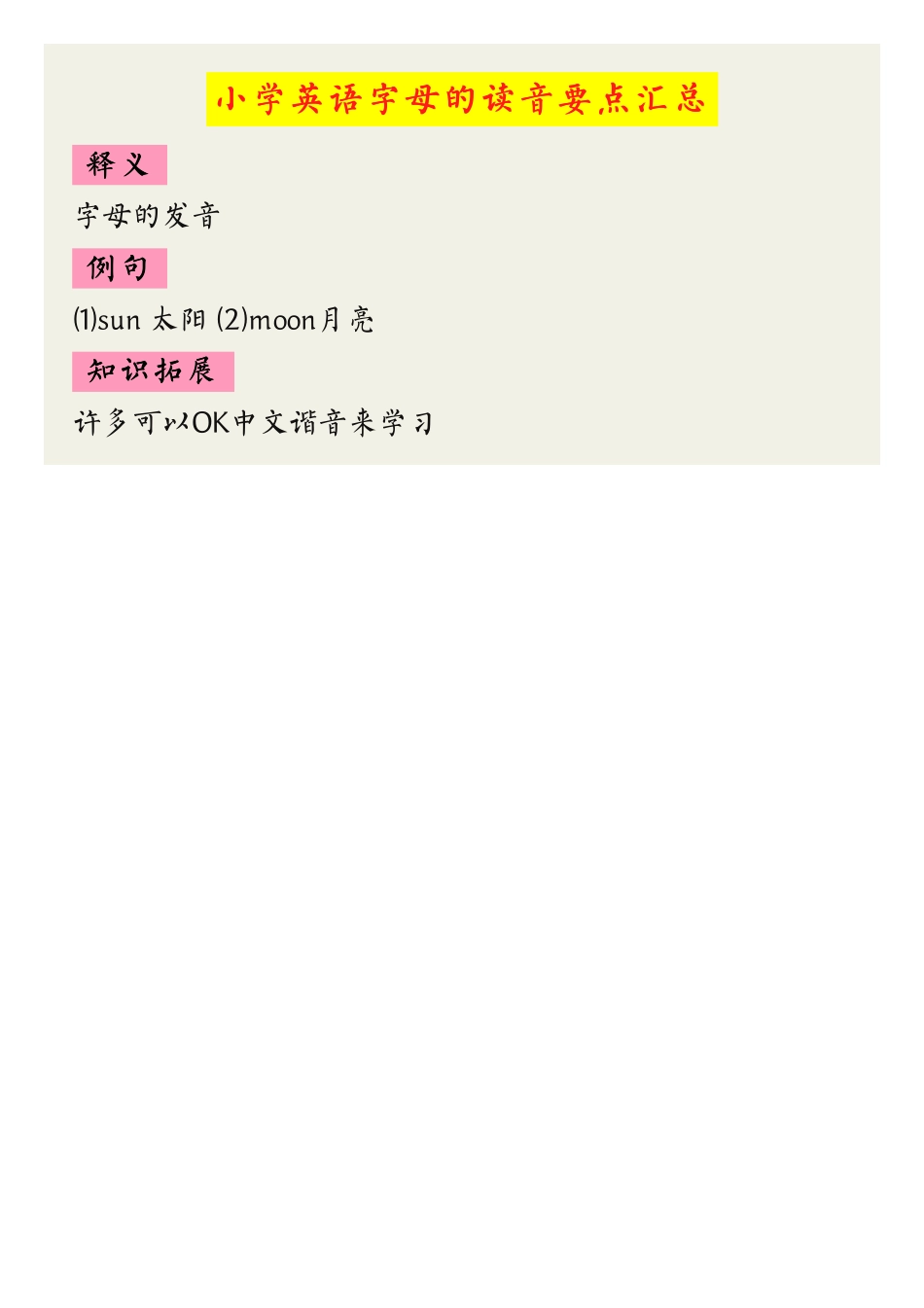小学英语字母读音要点汇总（附发音口型图+自然拼读技巧）.pdf_第1页