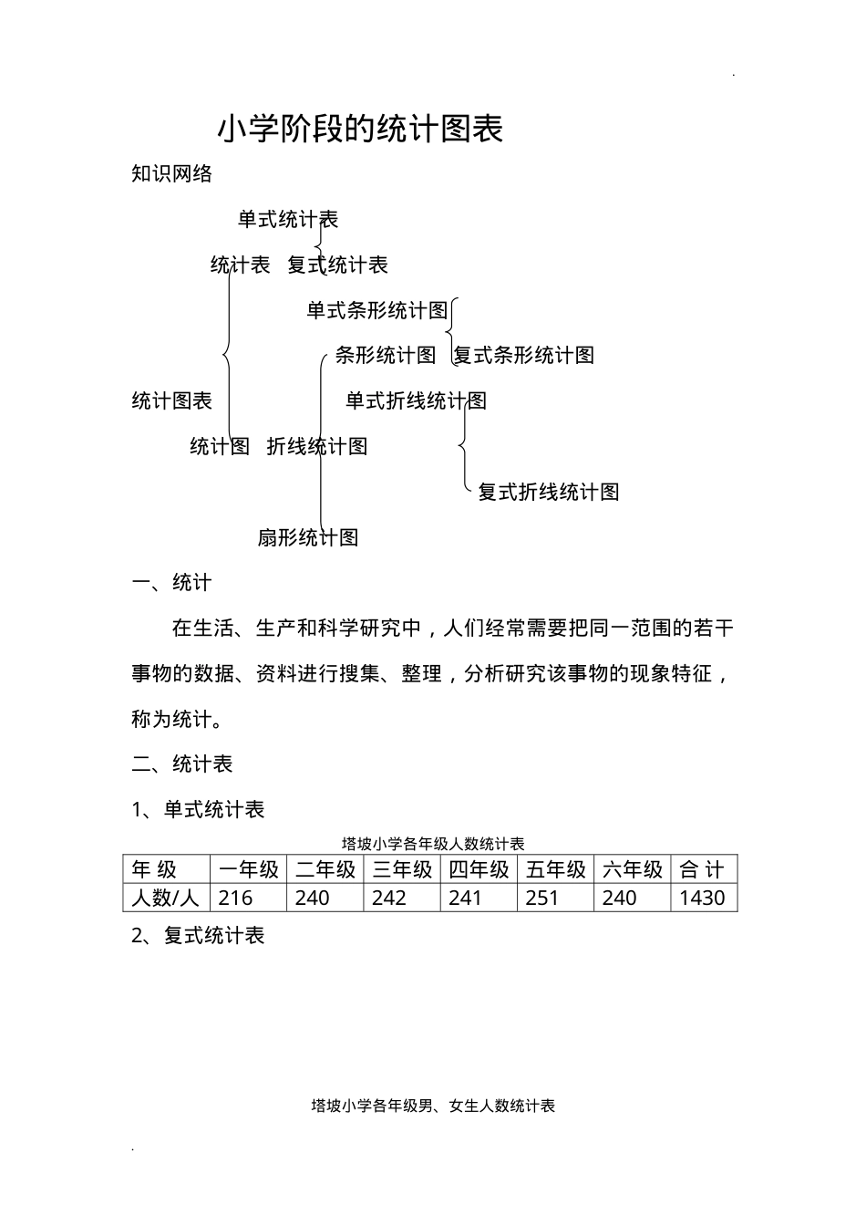 小学统计图表汇总 附答案可打印.doc_第1页