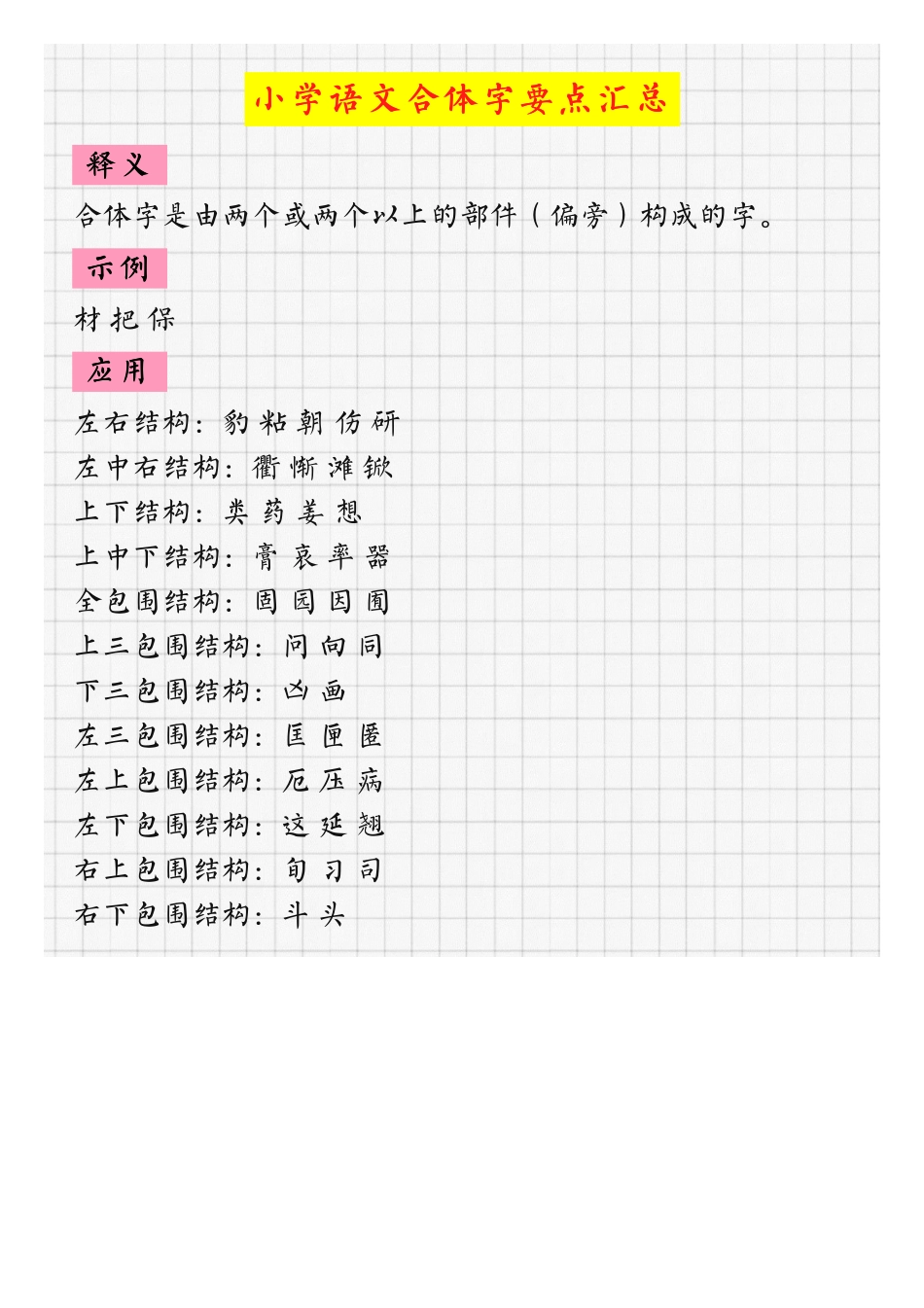 小学语文合体字要点汇总.pdf_第1页
