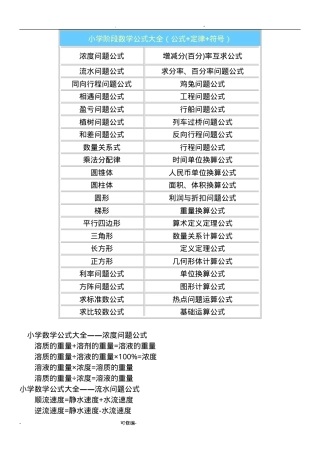小学数学公式大全（人教版通用可打印） 副本1.doc