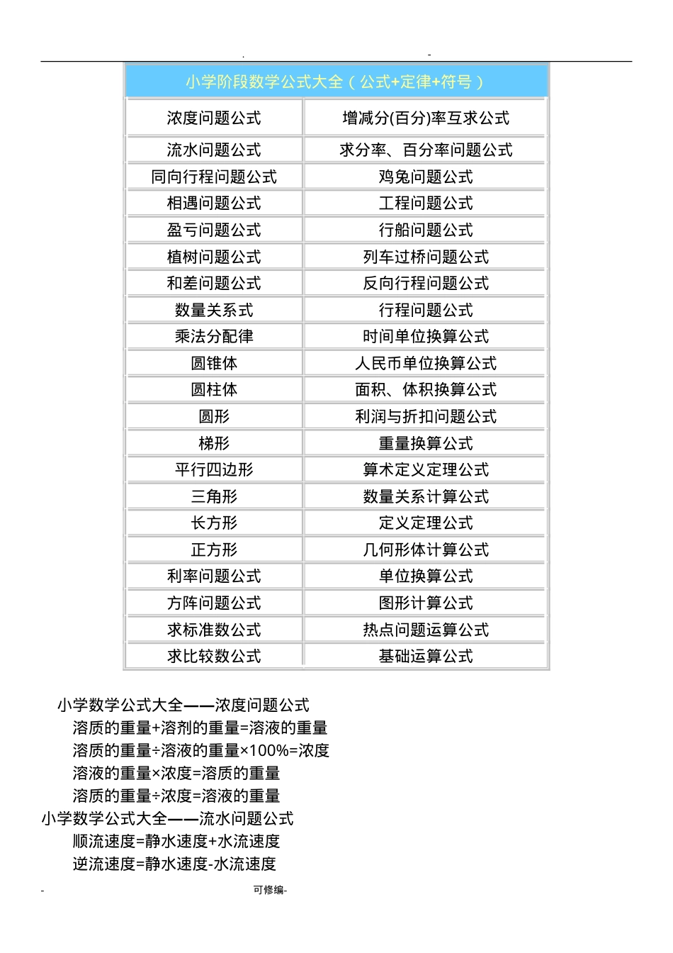 小学数学公式大全（人教版通用可打印） 副本1.doc_第1页