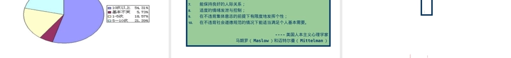 情绪管理方法与技巧教学PPT课件.ppt