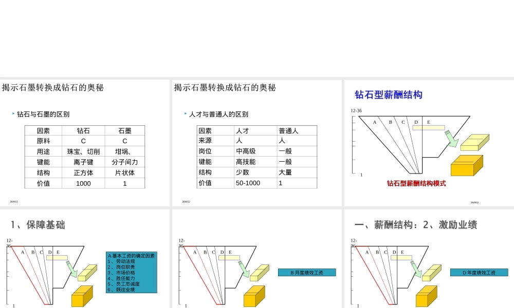 薪酬管理PPT课件,薪酬管理教学PPT课件.ppt