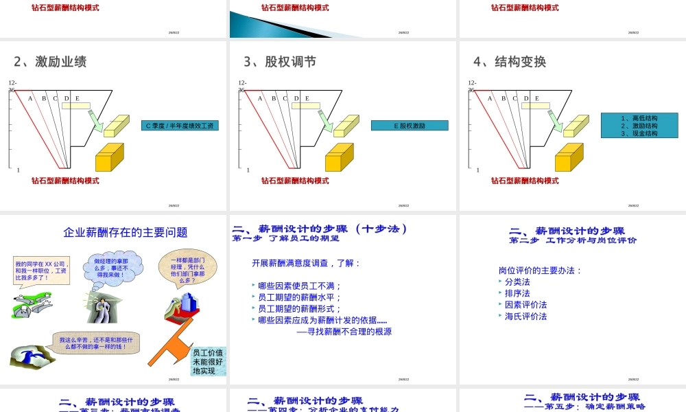 薪酬管理PPT课件,薪酬管理教学PPT课件.ppt