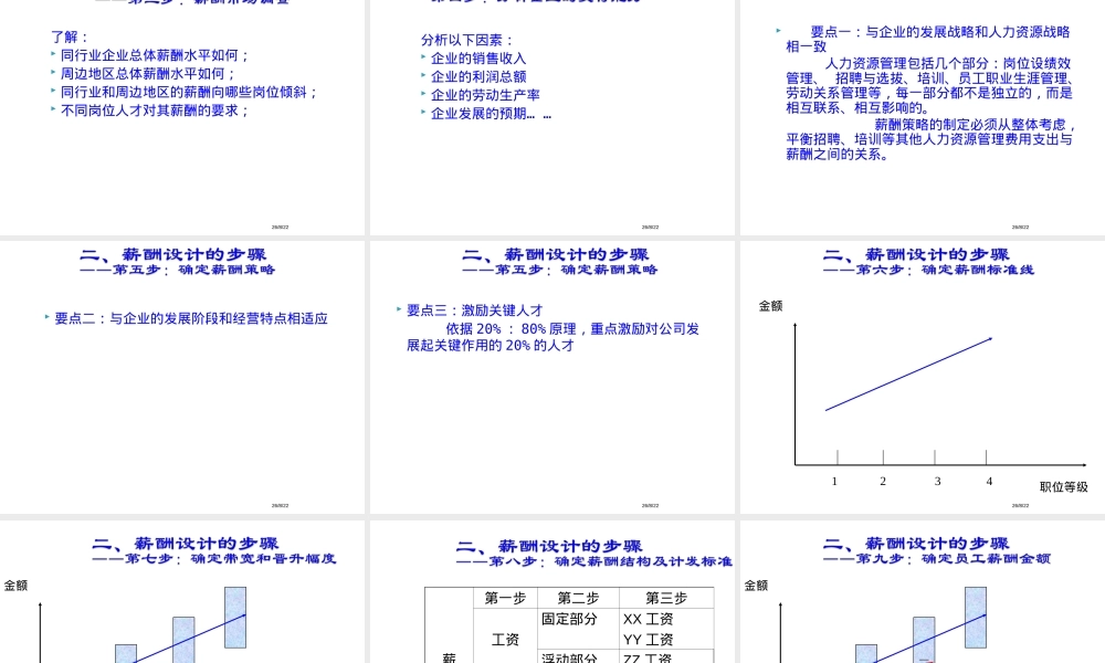 薪酬管理PPT课件,薪酬管理教学PPT课件.ppt