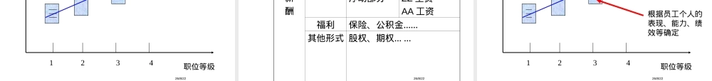 薪酬管理PPT课件,薪酬管理教学PPT课件.ppt
