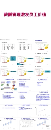 薪酬管理PPT课件,薪酬管理教学PPT课件.ppt
