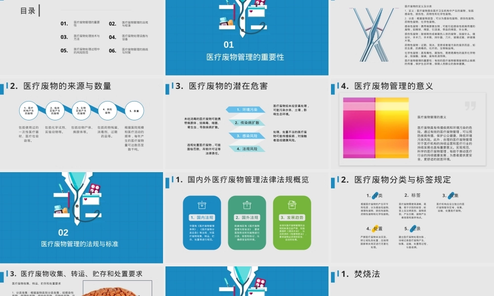 医疗废物管理PPT课件 副本2.pptx