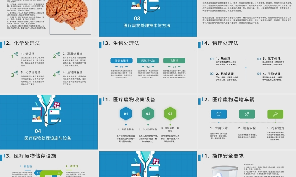 医疗废物管理PPT课件 副本2.pptx