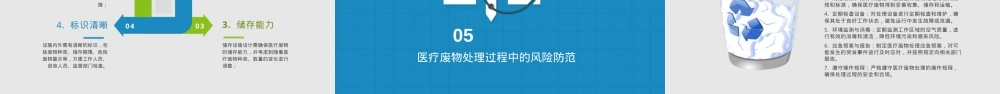 医疗废物管理PPT课件 副本2.pptx
