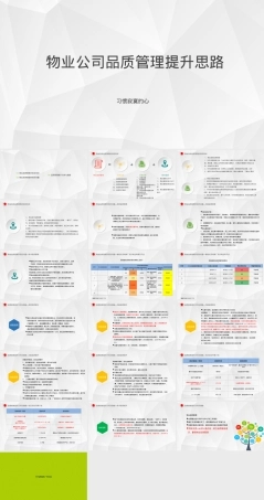 物业公司品质管理提升思路PPT课件.ppt