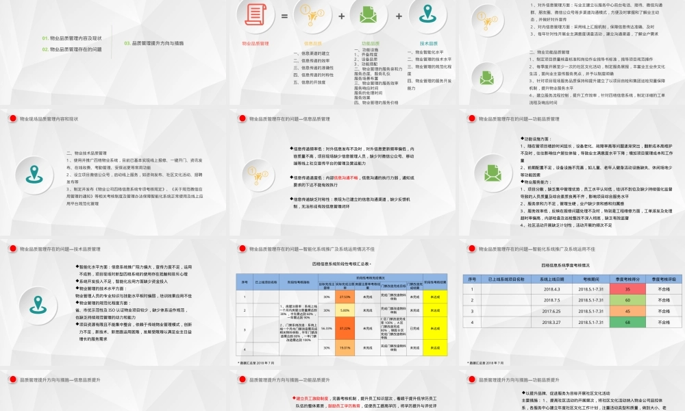 物业公司品质管理提升思路PPT课件.ppt