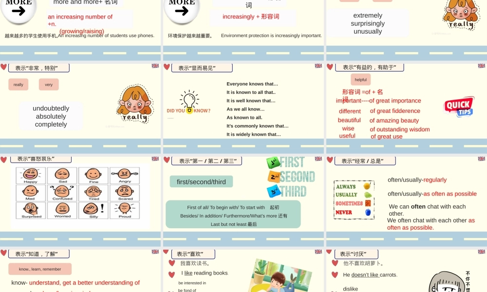 2023中考冲刺英语题型系列-中考写作好词积累,中考英语写作高频好词积累PPT课件.pptx