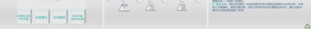 护理质控管理与持续改进ppt课件.pptx