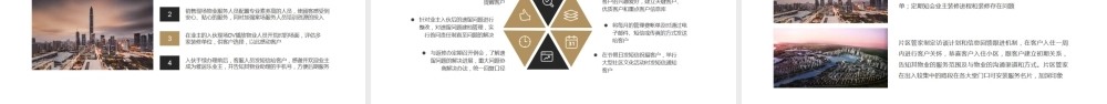 物业品质提升管理方案PPT课件.pptx