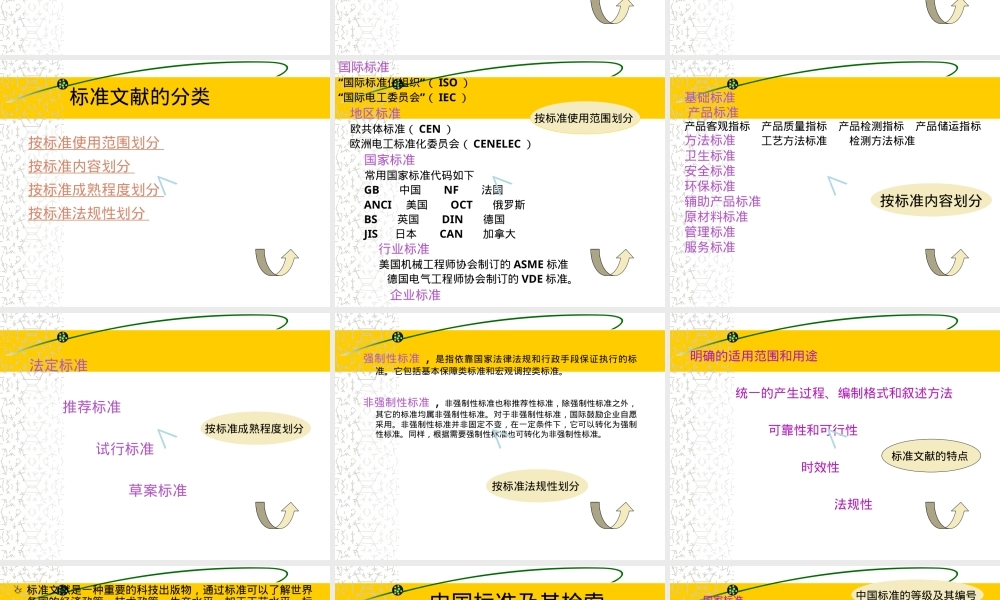 标准文献及其检索PPT课件.ppt
