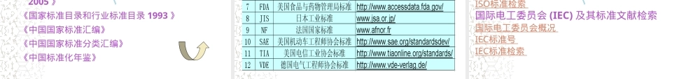 标准文献及其检索PPT课件.ppt