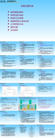 第7章--密钥管理技术,密钥管理技术教学PPT课件.ppt