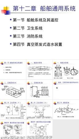第12章-船舶通用系统,船舶通用系统教学PPT课件.ppt