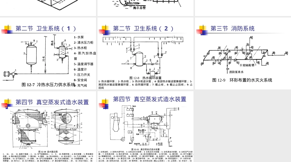 第12章-船舶通用系统,船舶通用系统教学PPT课件.ppt