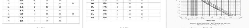 地面数字电视广播覆盖网规划PPT课件.ppt