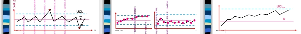 X-R控制图操作指南,X-R控制图制作与应用教学PPT课件.ppt
