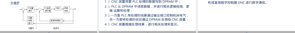 第二章-CNC装置及其接口,CNC装置及接口教学PPT课件.ppt