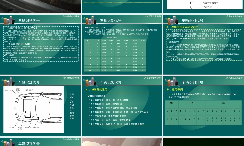 车辆识别与汽车配件管理PPT课件.ppt