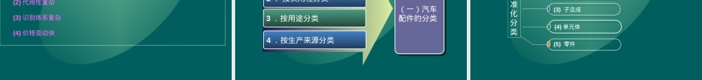 车辆识别与汽车配件管理PPT课件.ppt