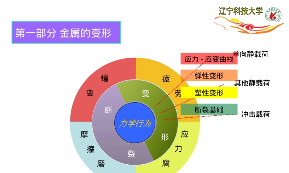 材料力学性能第一章教学PPT课件.ppt