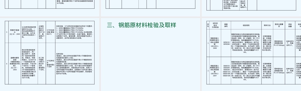 常用建设工程材料取样与送检PPT课件.ppt